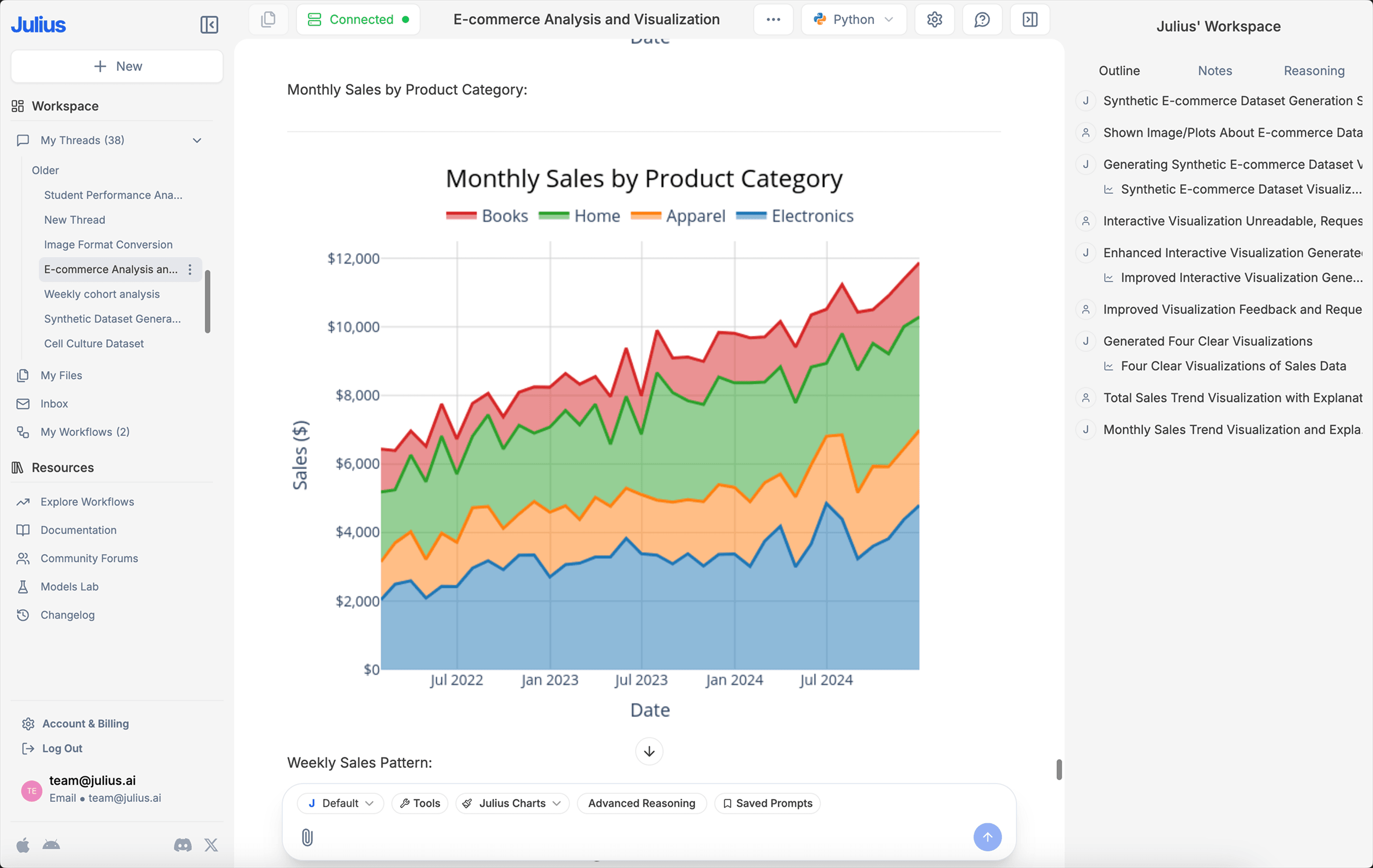 A bar chart showing monthly sales by product category.